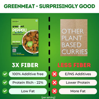 Pepper Roast  -100% Pant Based - Easy To Cook, Ready To Eat - Heigh Protein, Rich Fibers – Vegetarian &amp; Dairy Free – No Added Preservatives, No Cholestrol, No Trans Fat –Greenmeat – (2 Serving) – 250gm