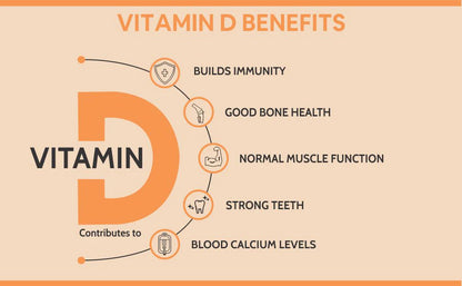 Vitamin D3+K2 | Menavon-D3 (Lichen Source With Vitamin K2 MK7) - Supports Bone Health &amp;amp; Immunity - Plant Based - Carbamide Forte - 120 Veg Tablets