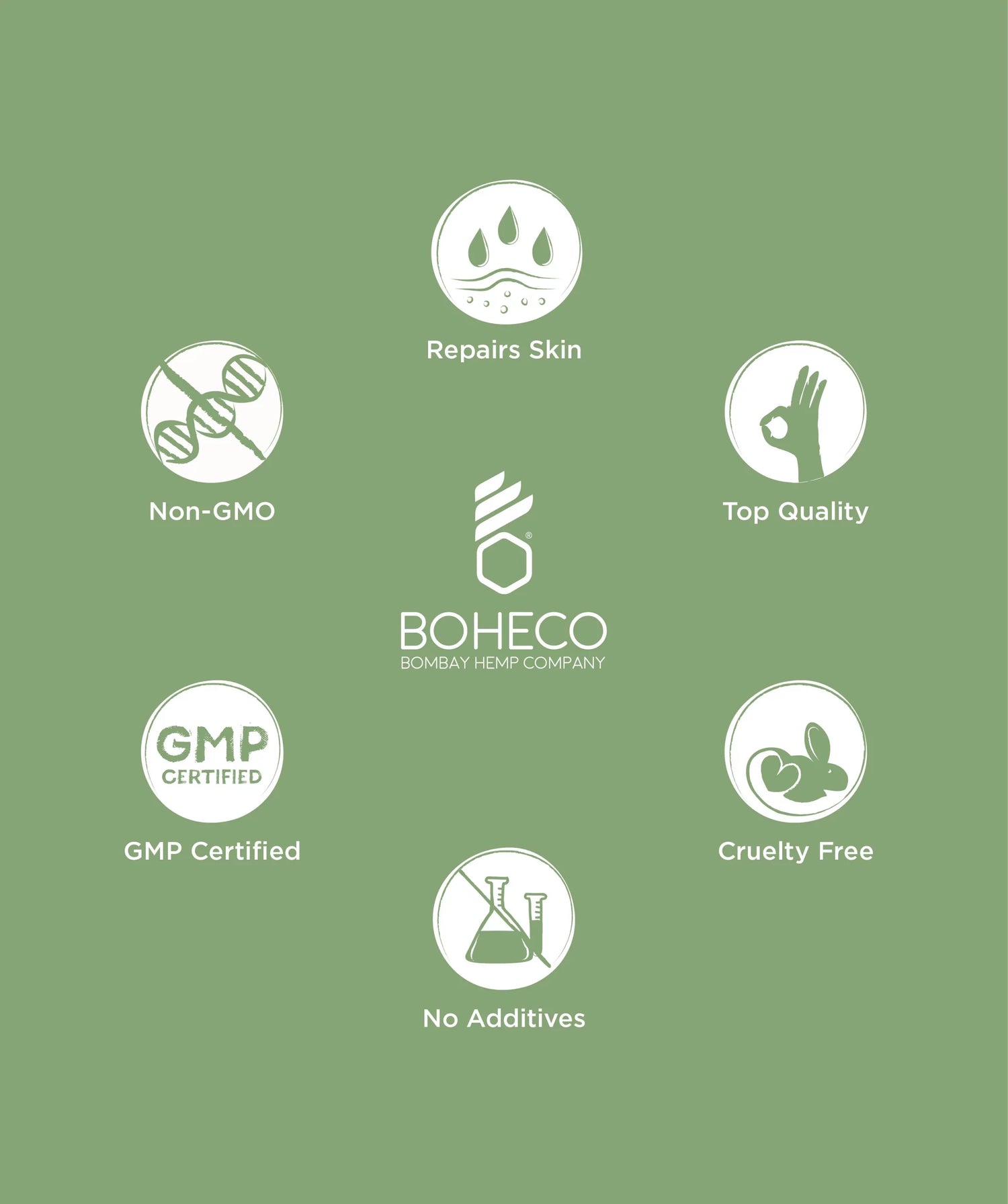 Skin Healing Cream | Pristine - Deeply Moisturizes Skin, Soothes Inflammation, Rashes , Aids In Healing Psoriasis &amp;amp; Eczema - Natural -  Crutely Free, No GMO &amp;amp; No Additives - Boheco Life - 25gm