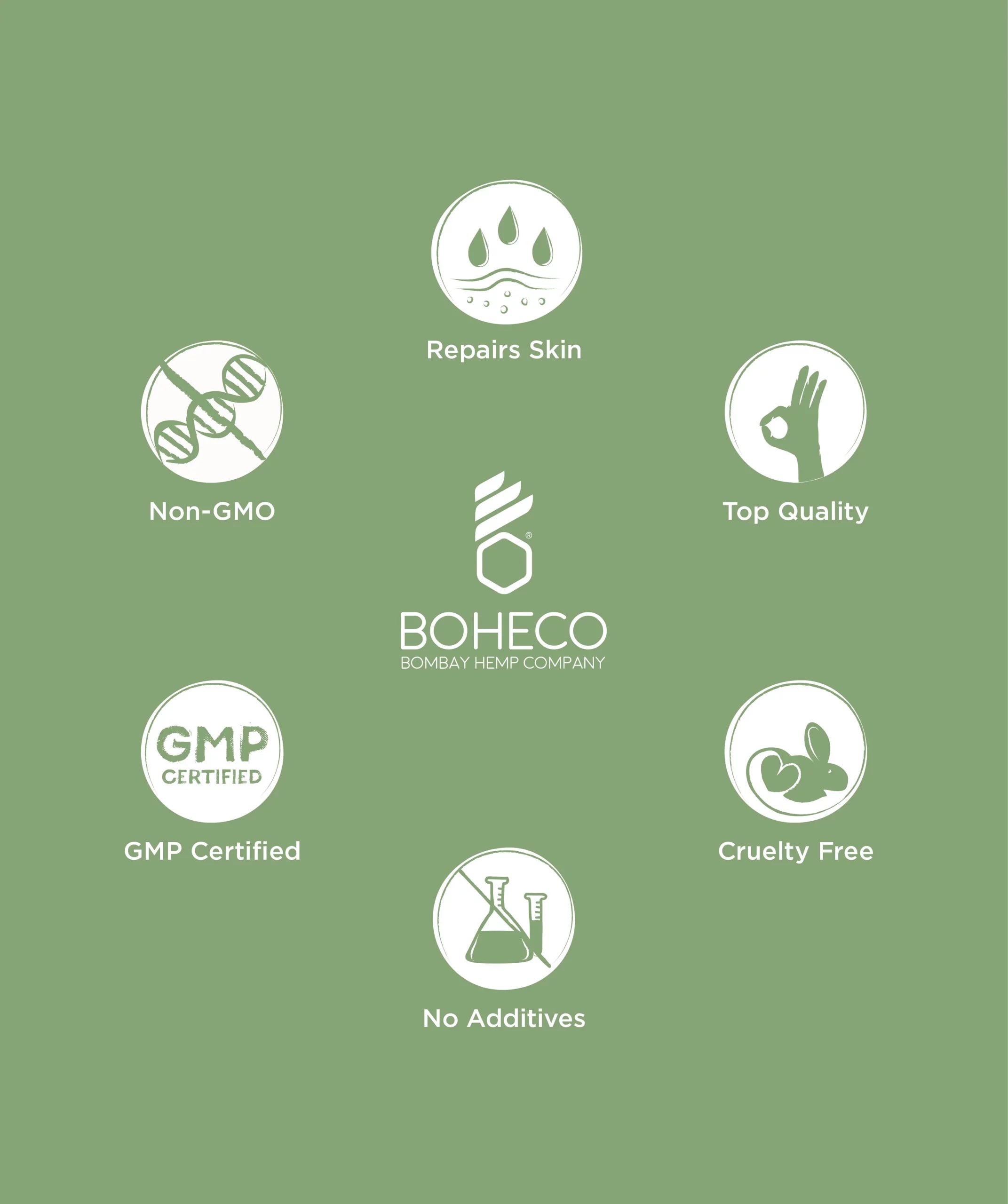 Skin Healing Cream | Pristine - Deeply Moisturizes Skin, Soothes Inflammation, Rashes , Aids In Healing Psoriasis &amp;amp; Eczema - Natural -  Crutely Free, No GMO &amp;amp; No Additives - Boheco Life - 25gm