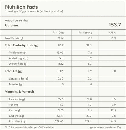 Pancake Mix | Red Velvet - No Nonsense - Plant Protein Pancake Mix - No Palm Oil, Maida, Gums, No Refined Sugar &amp; No Artificial Flavours - Cosmix - 200gm - Makes 10 Pancakes