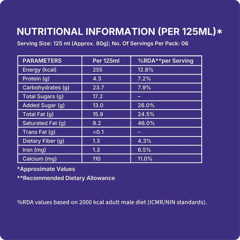 Ice Cream |Red Velvet Ice Cream (Made From Real Milk, Gondh Gum, Organic Butter, Red Velvet) - Churned with authentic &amp; Real Ingredients - Iceberg Organic Ice Cream - 750ml