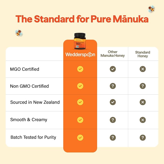 Honey | Raw Manuka Honey 150+ MGO-New Zealand - Wedderspoon - 250gm