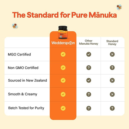 Honey | Raw Manuka Honey 150+ MGO-New Zealand - Wedderspoon - 250gm