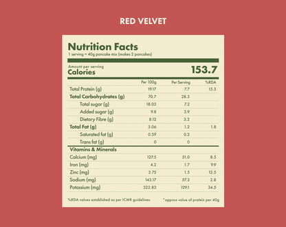 Pancake Mix | Red Velvet - No Nonsense - Plant Protein Pancake Mix - No Palm Oil, Maida, Gums, No Refined Sugar &amp; No Artificial Flavours - Cosmix - 200gm - Makes 10 Pancakes