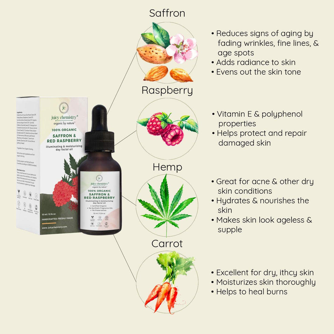Saffron & Red Raspberry Facial Oil – Juicy Chemistry – 30ml
