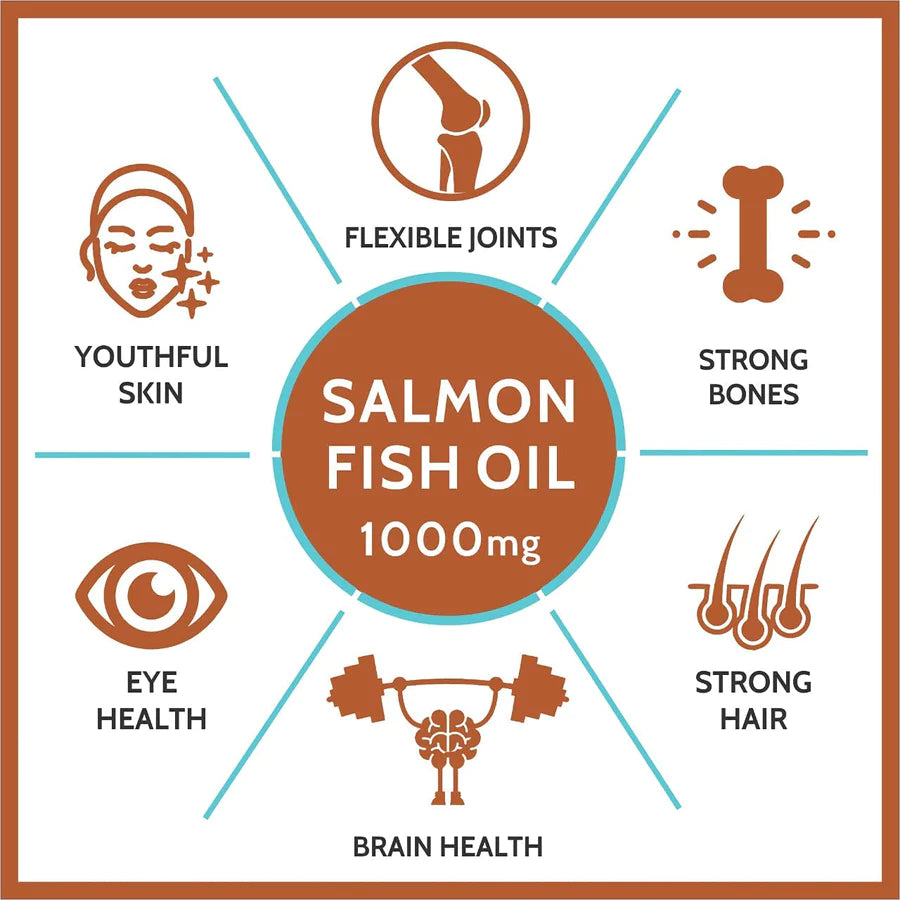 Salmon Fish Oil Capsule | Sal Omega Max - Supports Heart, Joints, Bones &amp; Skin Health - Rich In Omega 3 Fatty Acids EPA &amp;amp; DHA, Mercury Free &amp;amp; Non GMO - Carbamide Forte - (1000mg) - 150 Softgels Capsule
