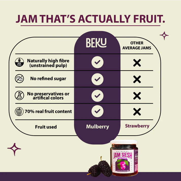 Jam | Mulberry Jam (70% Pulp)-Sweetened With Jaggery -No Added Preservatives, Colour, Refined Sugar –Beku – 220gm
