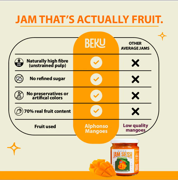 Jam | Alphonso Mango Jam( 70% Pulp) -Fruit Spread Sweetened With Khandsari - No Added Preservatives, Colour, Refined Sugar –Beku – 220gm
