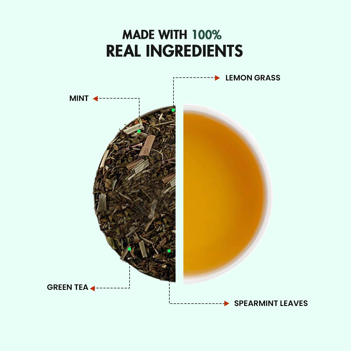 Tea | Spearmint Green Tea – No Added Sugars, Colorants, Artificial Additives, No Added Preservatives &amp;amp; High In Vitamin A, Iron &amp;amp; High In Antioxidants – Sorich Organics – 100gm