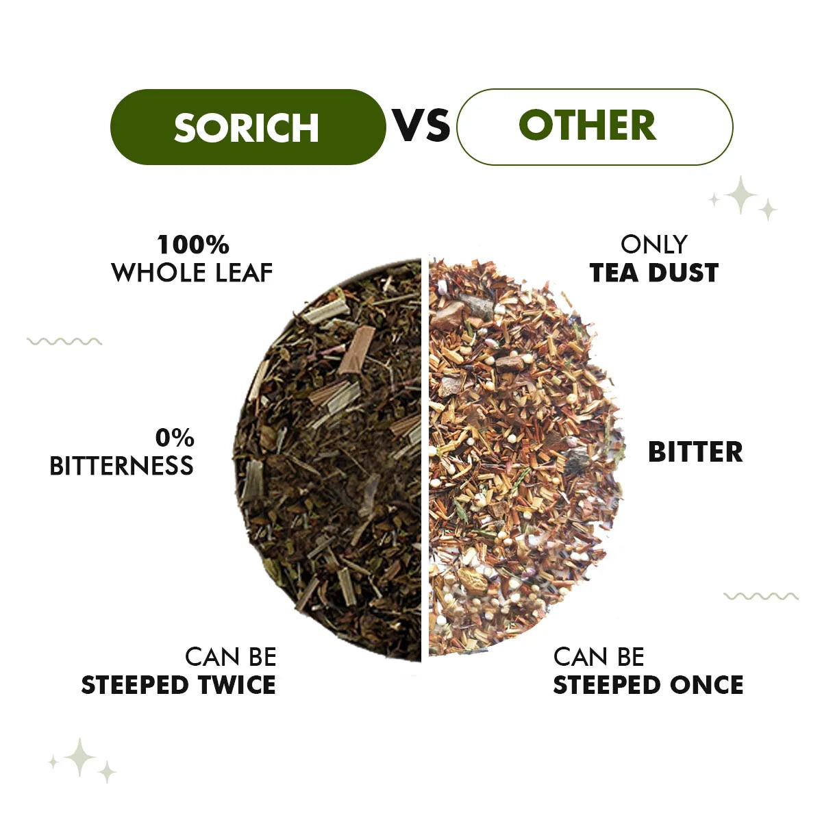 Tea | Spearmint Green Tea – No Added Sugars, Colorants, Artificial Additives, No Added Preservatives &amp;amp; High In Vitamin A, Iron &amp;amp; High In Antioxidants – Sorich Organics – 100gm