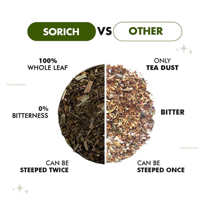 Tea | Spearmint Green Tea – No Added Sugars, Colorants, Artificial Additives, No Added Preservatives &amp;amp; High In Vitamin A, Iron &amp;amp; High In Antioxidants – Sorich Organics – 100gm