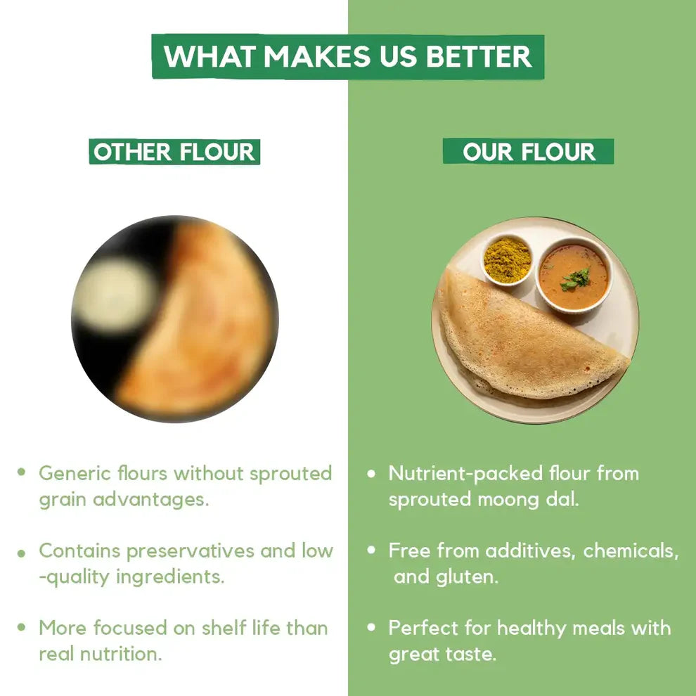 Flour | Sprouted Moong Dal Flour - 100% Whole Grain - Naturally Gluten Free, Preservatives Free, High In Protein - Earthy Origins - 250gm