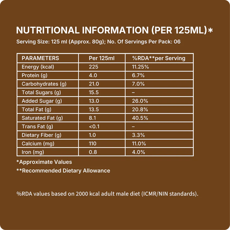 Ice Cream |Tender Coconut Ice Cream (Made From Real Milk, Gondh Gum, Organic Butter, Tender Coconut  ) - Churned with authentic &amp; Real Ingredients - Iceberg Organic Ice Cream - 750ml
