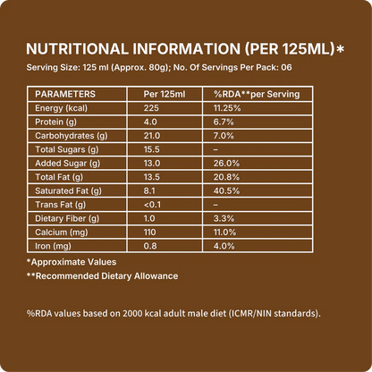 Ice Cream |Tender Coconut Ice Cream (Made From Real Milk, Gondh Gum, Organic Butter, Tender Coconut  ) - Churned with authentic &amp; Real Ingredients - Iceberg Organic Ice Cream - 750ml