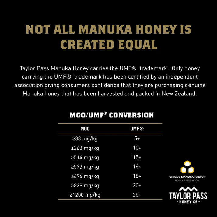 Honey | New Zealand Reserve Manuka Honey UMF 15+ MGO514+ - Antibiotic Free - Taylor Pass Honey - 250gm