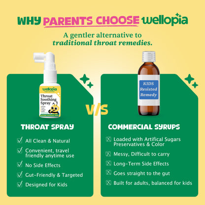 Throat Soothing Spray (Ages 2+) - Gluten Free- No Artificial Preservatives-No Refined Sugar - Natural Flavoured - Wellopia - 30ml