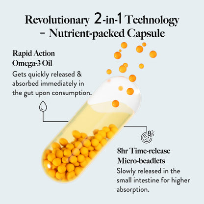 Triple Strength Omega 3 | (Fish Oil With Curcumin Extract For Joint, Heart &amp;amp; Brain Health) - Slow - Wheat Free &amp;amp; No GMO - Wellbeing Nutrition - 60 Capsules