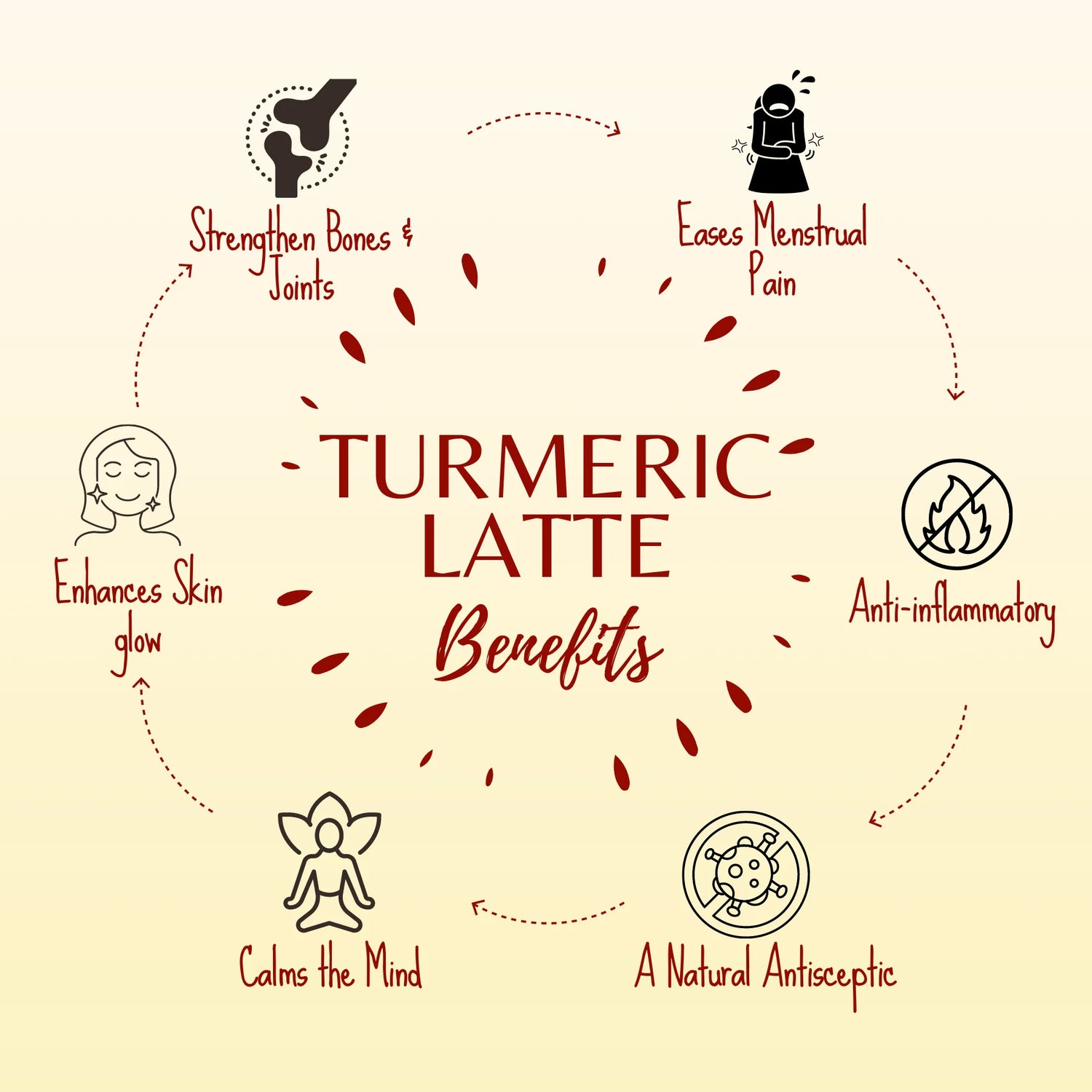 Turmeric Latte  | Made With Milk, Nuts Spices - Bliss For Immunity, Sleep &amp; Mood - No Added Preservatives – Dawn Lee – 100gm
