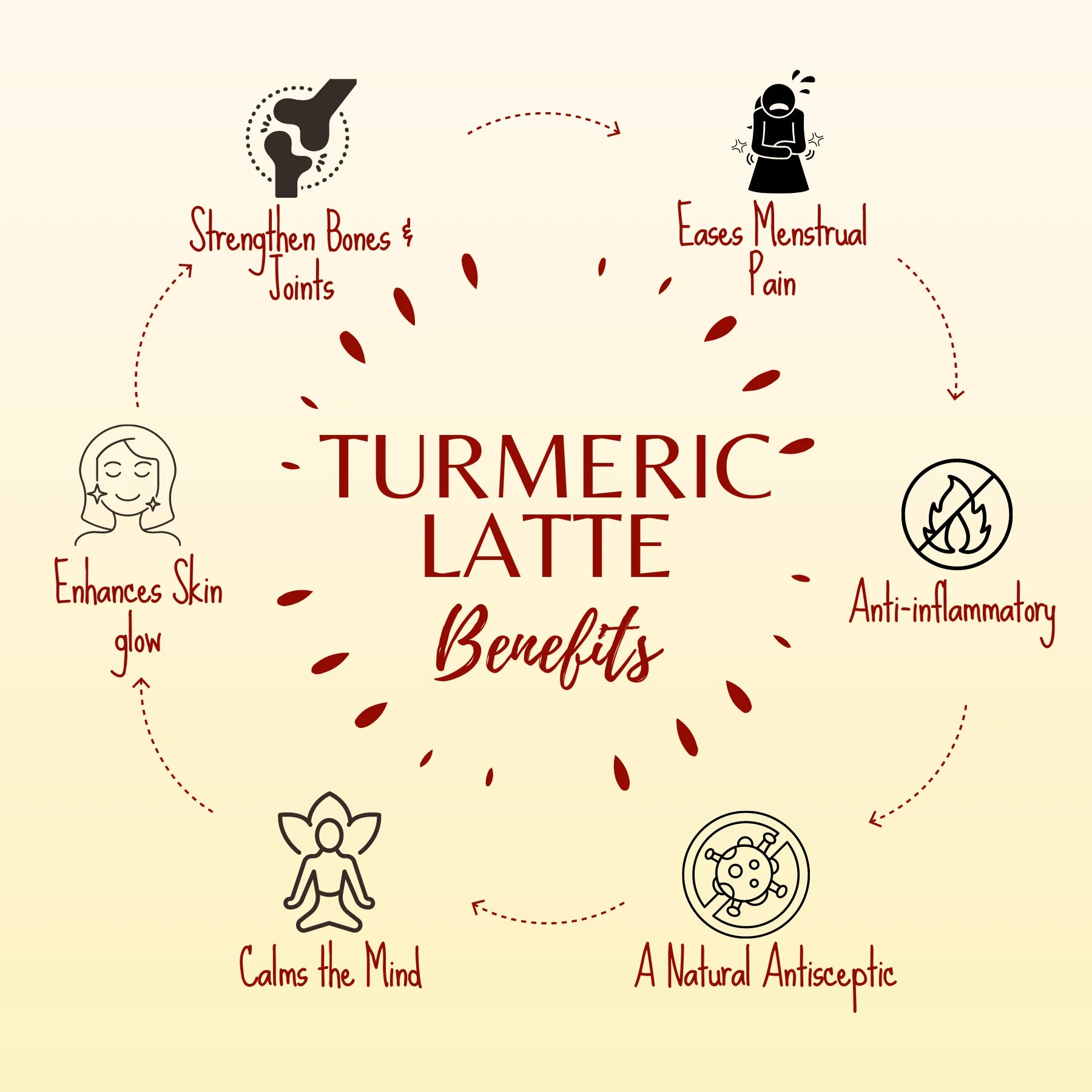 Turmeric Latte  | Made With Milk, Nuts Spices - Bliss For Immunity, Sleep &amp; Mood - No Added Preservatives – Dawn Lee – 100gm