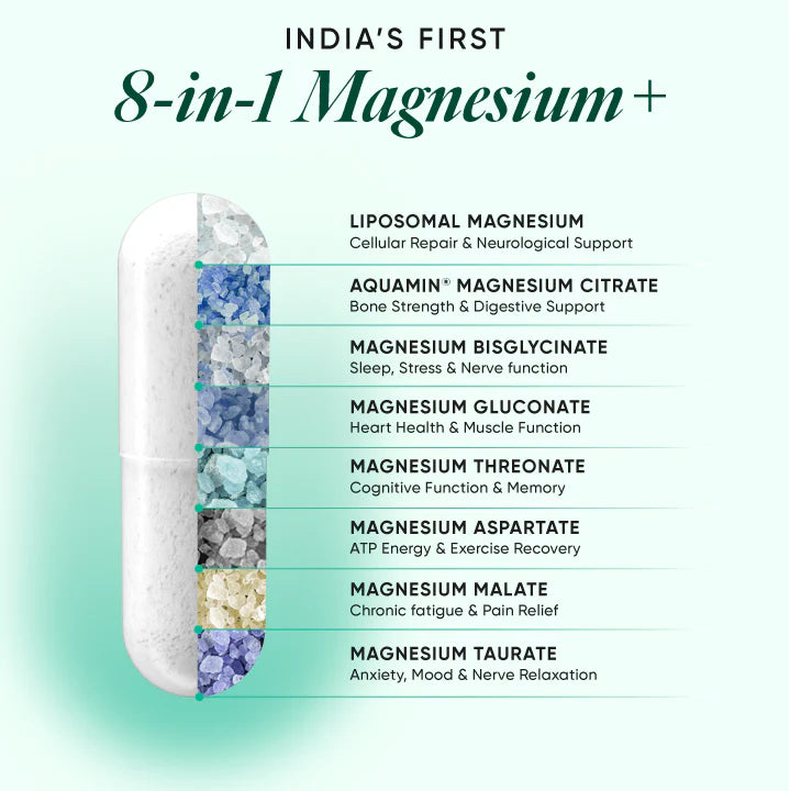 Magnesium | Ultra Strength Magnesium+ - 8 Highly Bioavailable Chelated Forms Of Magnesium For Recovery, Relaxation &amp; Cellular Metabolism - Wellbeing Nutrition - 60 Capsules