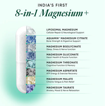 Magnesium | Ultra Strength Magnesium+ - 8 Highly Bioavailable Chelated Forms Of Magnesium For Recovery, Relaxation &amp; Cellular Metabolism - Wellbeing Nutrition - 60 Capsules