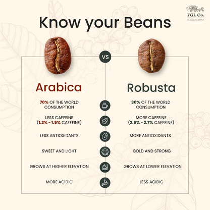 Coffee | Decaf Premium Instant Coffee - 100% Robusta (No Caffeine)-TGL Co-100gm