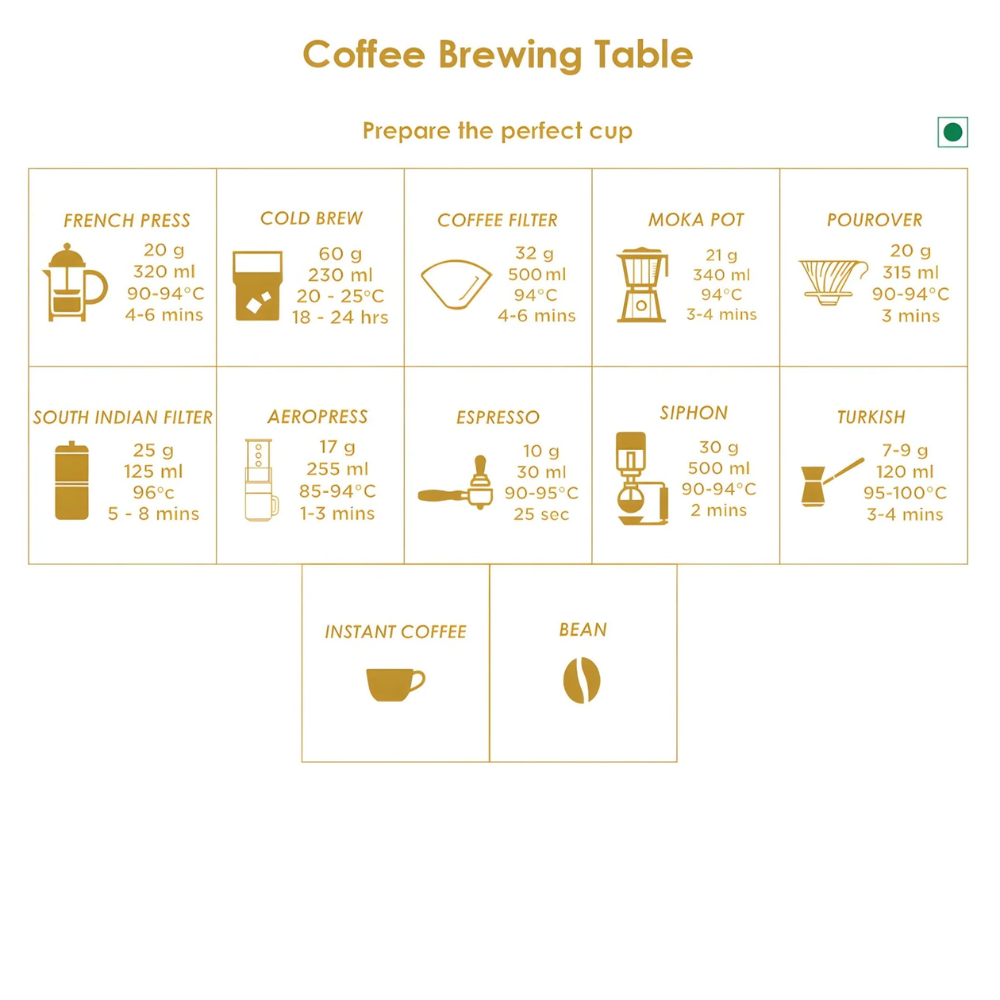 Coffee | Decaf Premium Instant Coffee - 100% Robusta (No Caffeine)-TGL Co-100gm