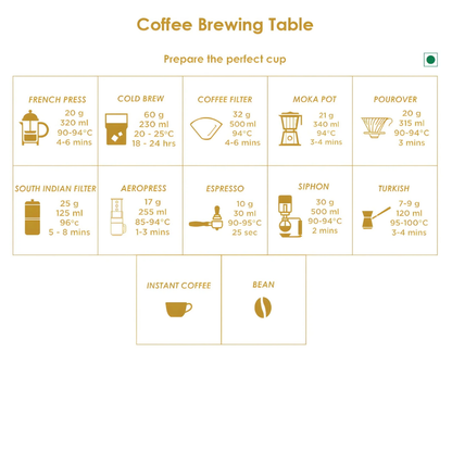 Coffee | Decaf Premium Instant Coffee - 100% Robusta (No Caffeine)-TGL Co-100gm