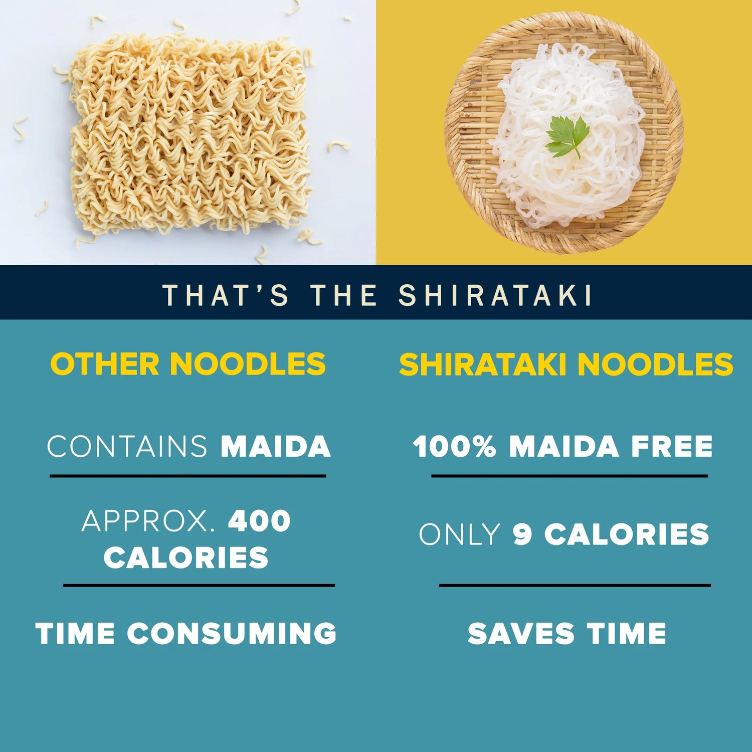 Shirataki Noodles – Gluten Free, Fat Free, Msg Free &amp; Low Carb - Urban Platter – 270gm