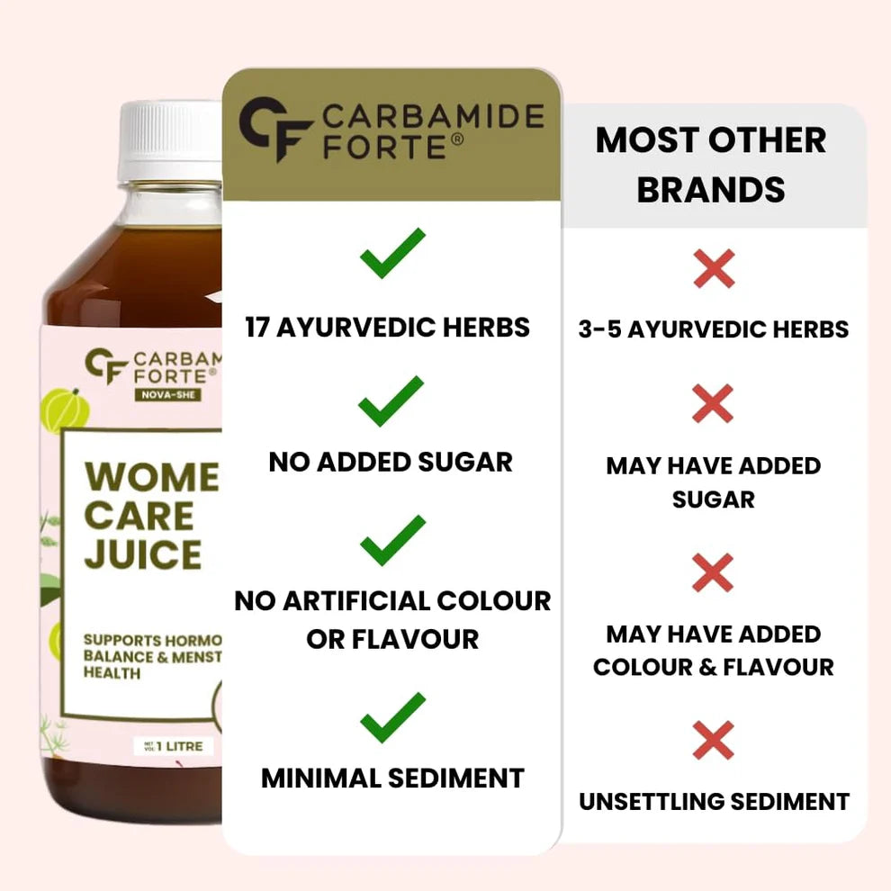 Woman Care Juice – Ayurvedic Heart &amp; Lipid-No Added Sugar-Carbamide Forte-1000ml