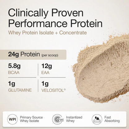 Protein Powder | Whey Protein Isolate + Concentrate 24g (Cappuccino) - Gluten Free, No Gums, Thickner &amp; No Artificial Flavours And Sweetners - Wellbeing Nutrition - 1000gm