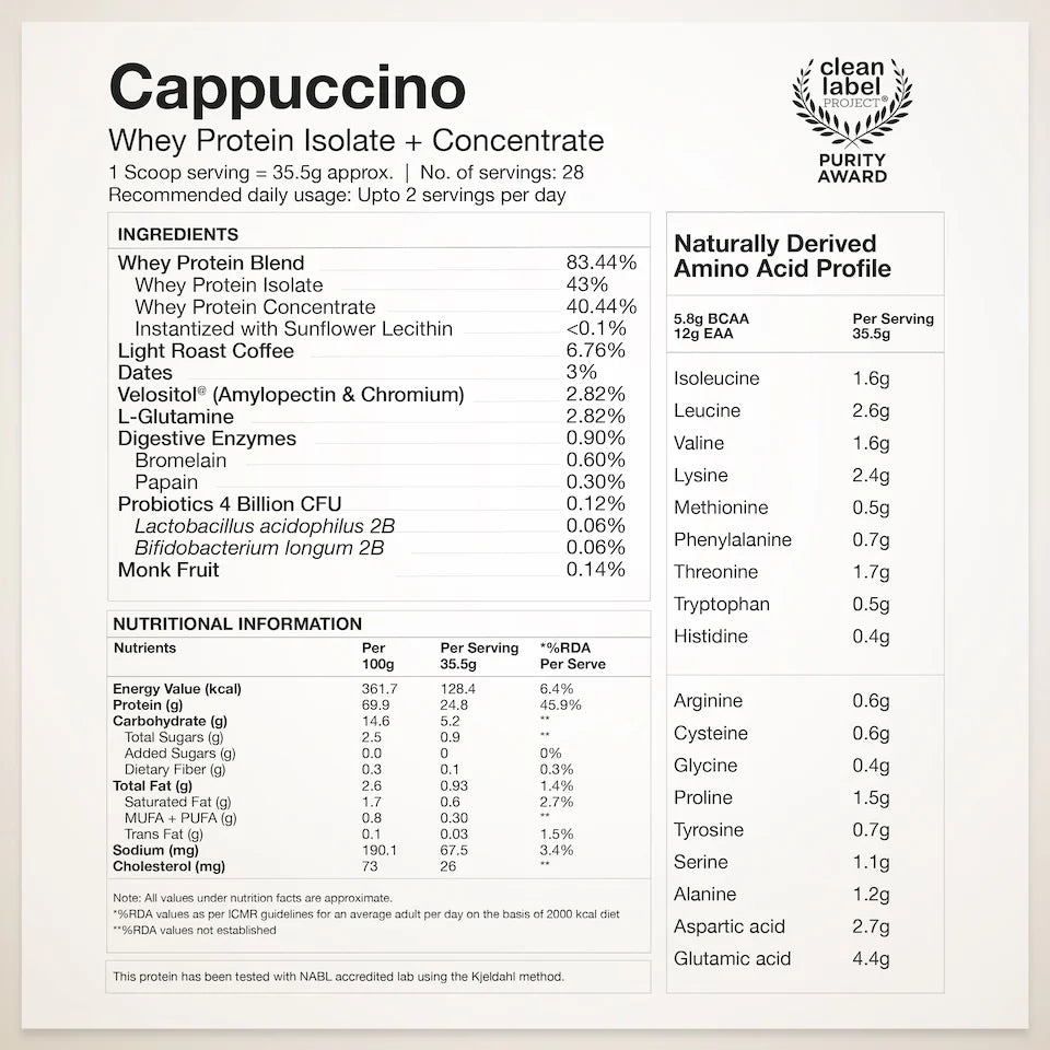 Protein Powder | Whey Protein Isolate + Concentrate 24g (Cappuccino) - Gluten Free, No Gums, Thickner &amp; No Artificial Flavours And Sweetners - Wellbeing Nutrition - 1000gm