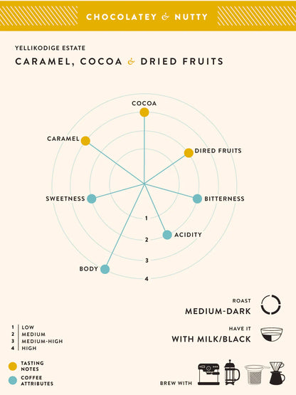 Coffee | Yellikodige Estate (Coffee Filter) – Caramel – Cocoa – Dried Fruits – No Added Preservatives, Additives &amp; No Added Flavouring – Blue Tokai – 250gm