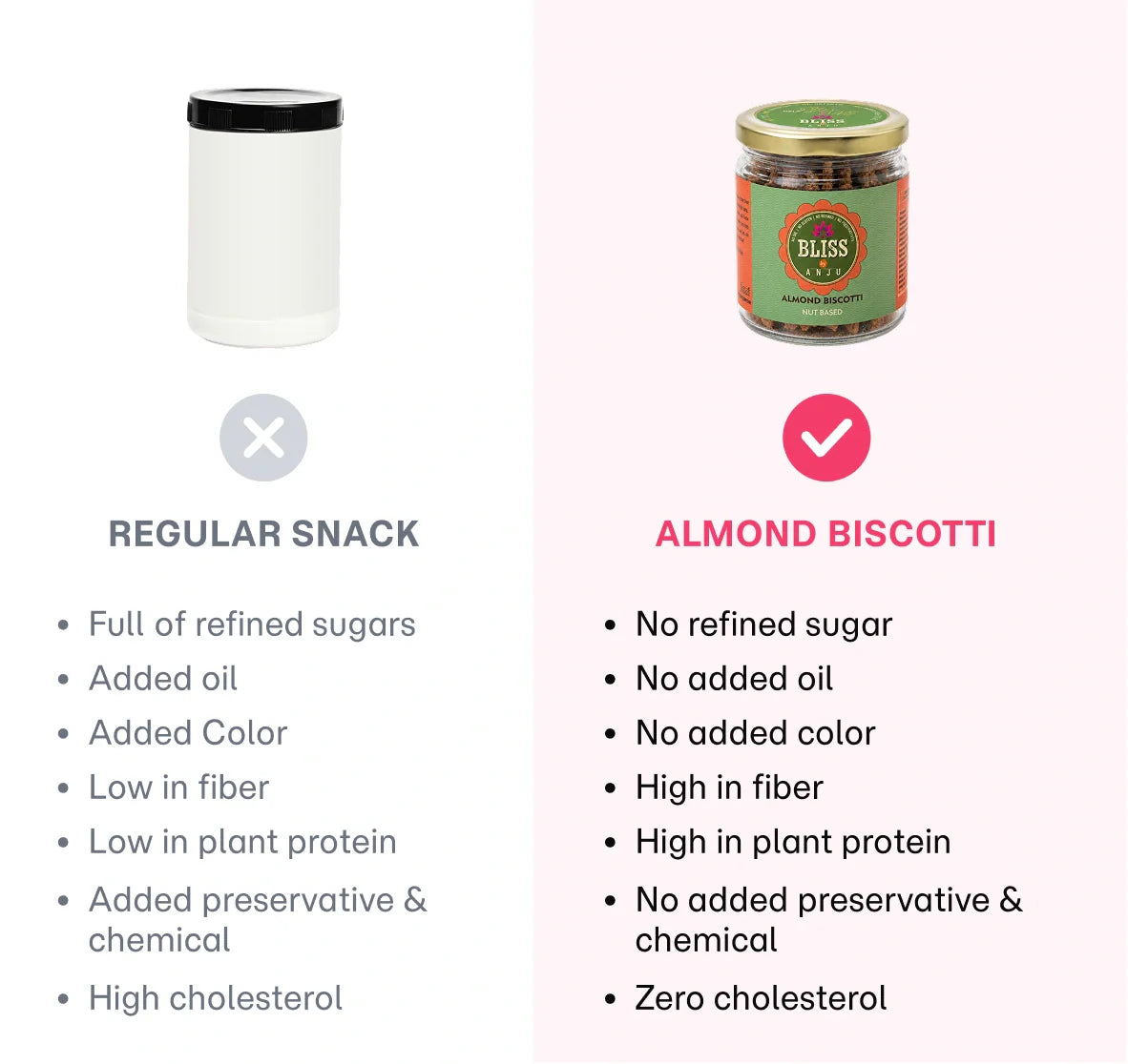 Biscotti | Almond Biscotti Nut Based-Gluten Free-No Oil, No Refined, No Preservatives – Bliss Box Foods – 200gm