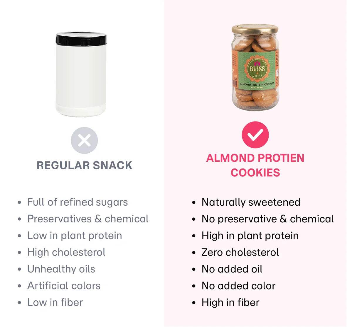 Cookies | Channa Sattu Almond Protein Cookies with Turmeric – Gluten Free - Bliss Box Foods – 350gm