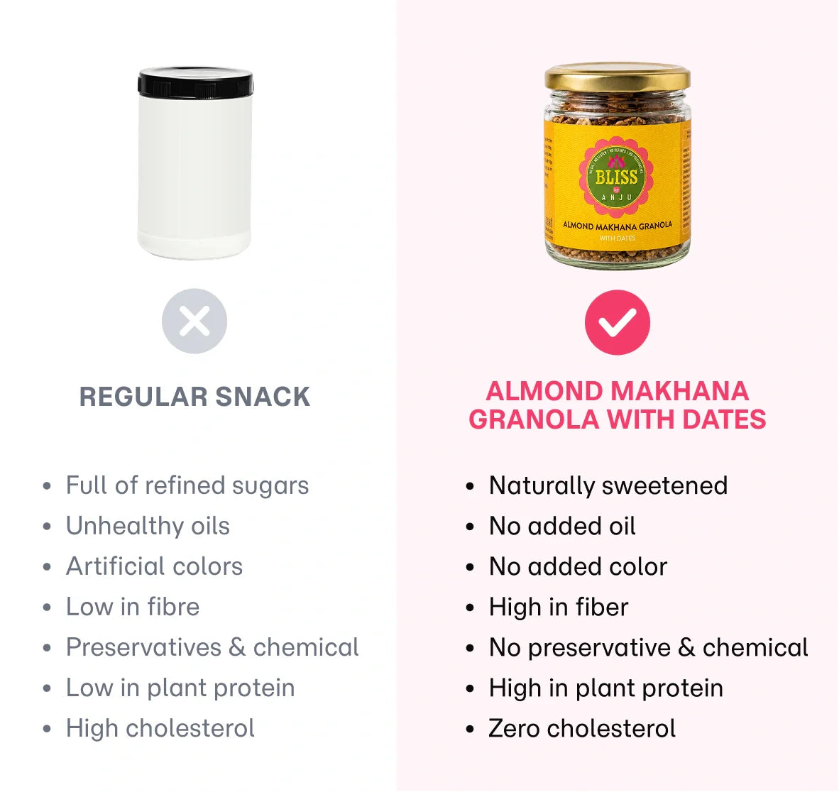 Granola | Almond Makhana Granola With Dates - Plant Based Whole Food - Oil Free, No Added Preservatives, Lactose Free &amp; Diabetic Friendly - Bliss Box Foods - 250gm