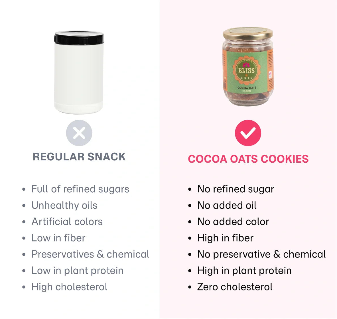 Biscuits | Cocoa Oats Cookies–  Gluten Free, Preservatives Free, Butter Free &amp; Refined Sugar Free - Bliss Box Foods – 200gm