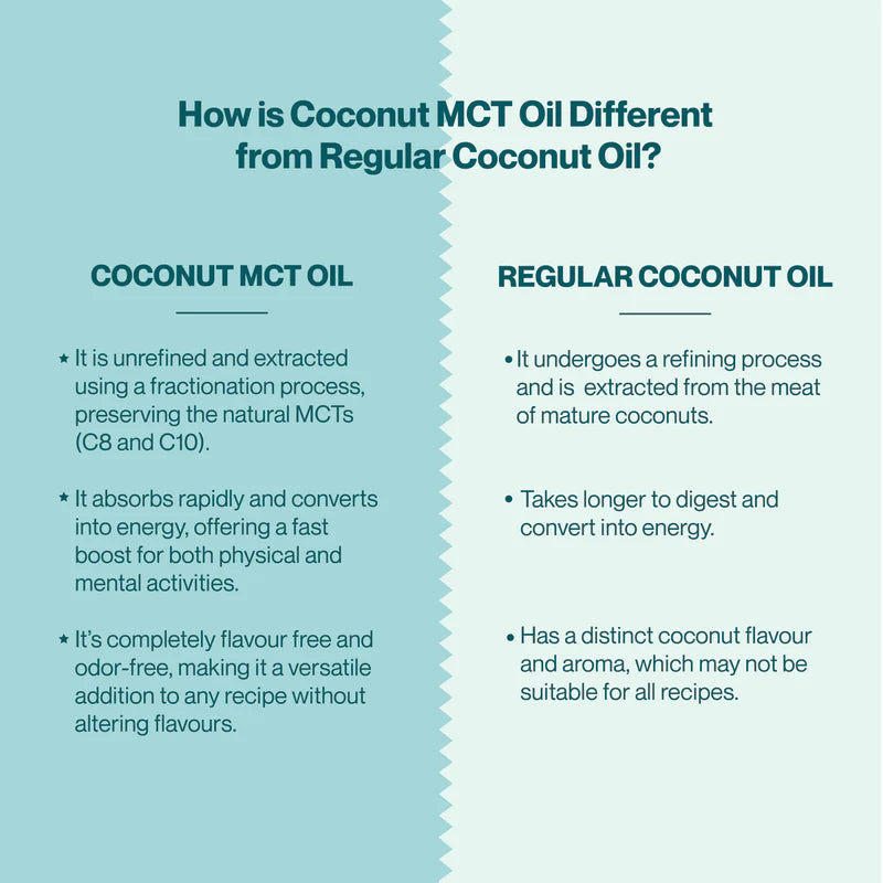 Mct Oil | Coconut Mct Oil - Made From Handpicked Coconuts - 100% Unrefined - Vegan &amp; Keto Friendly - Zama Organic - 500ml