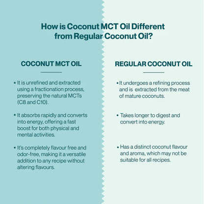 Mct Oil | Coconut Mct Oil - Made From Handpicked Coconuts - 100% Unrefined - Vegan &amp; Keto Friendly - Zama Organic - 500ml