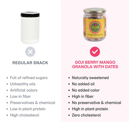 Granola | Goji Berry Mango Granola  With Dates- Plant Based Whole Food-Gluten Free - Oil Free, No Added Preservatives, Lactose Free &amp; Diabetic Friendly - Bliss Box Foods - 250gm