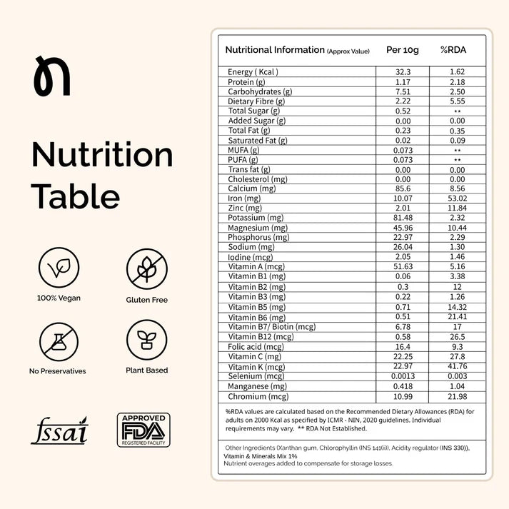 Protein Powder | Daily Greens-Gut Health -Gluten Free - Superfood Nutrition– Vitamins, Minerals &amp;amp; Plant-Microgreens Blend, Superfruits Blend, Adaptogens – No Preservatives – Neogreen – 300gm
