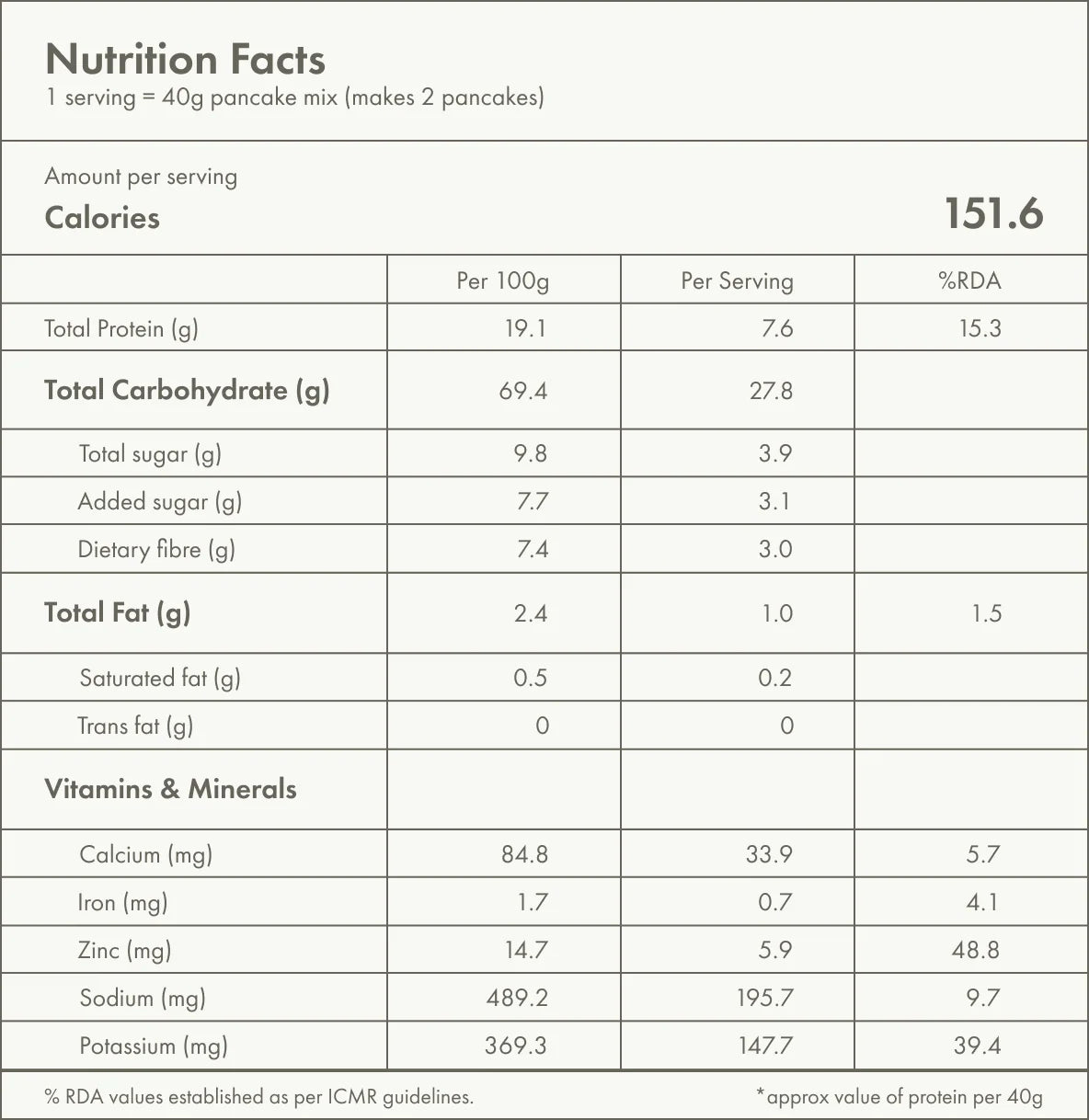 Pancake Mix | Carrot Cake - No Nonsense - Plant Protein Pancake Mix - No Palm Oil, Maida, Gums, No Refined Sugar &amp; No Artificial Flavours - Cosmix - 200gm - Makes 10 Pancakes