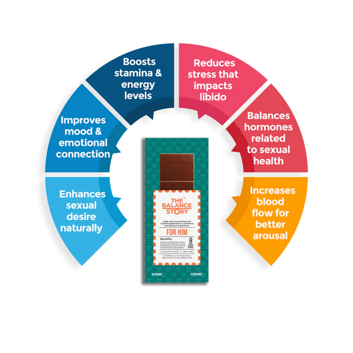 Dark Chocolate | 45% Dark – FOR HIM – 8 Herbs Powder – Bean To Bar – Vegan, Gluten Free, No Emulsifiers, No Artificial Fillers, No Additives &amp; No Added Preservatives – The Balance Story – 60gm