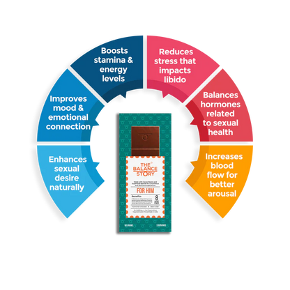 Dark Chocolate | 45% Dark – FOR HIM – 8 Herbs Powder – Bean To Bar – Vegan, Gluten Free, No Emulsifiers, No Artificial Fillers, No Additives &amp; No Added Preservatives – The Balance Story – 60gm