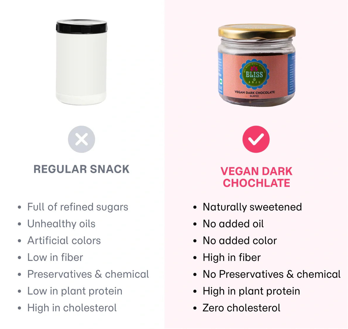 Dark Chocolate With Real Dates – Vegan –No preservatives-No Refined Sugar - Bliss Box Foods – 150gm