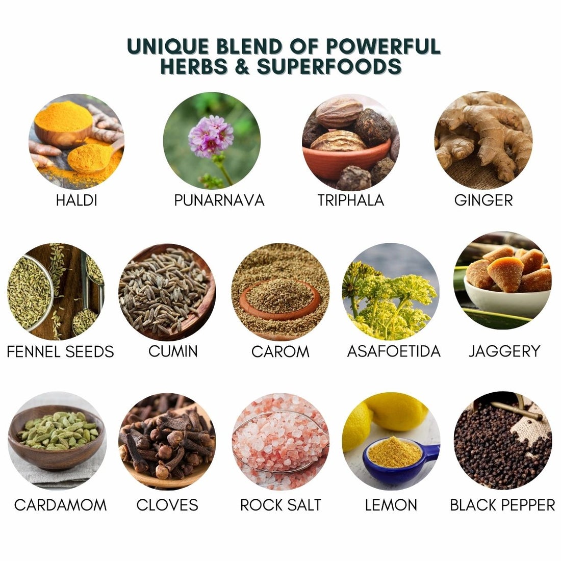 Metabolism-enhancing herbal blend